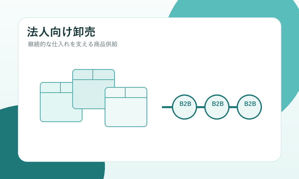 法人向け卸売のイメージ